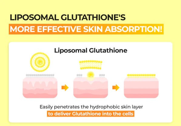 numbuzin - No.5+ Glutathione Vitamin Concentrated Toner - 200ml
