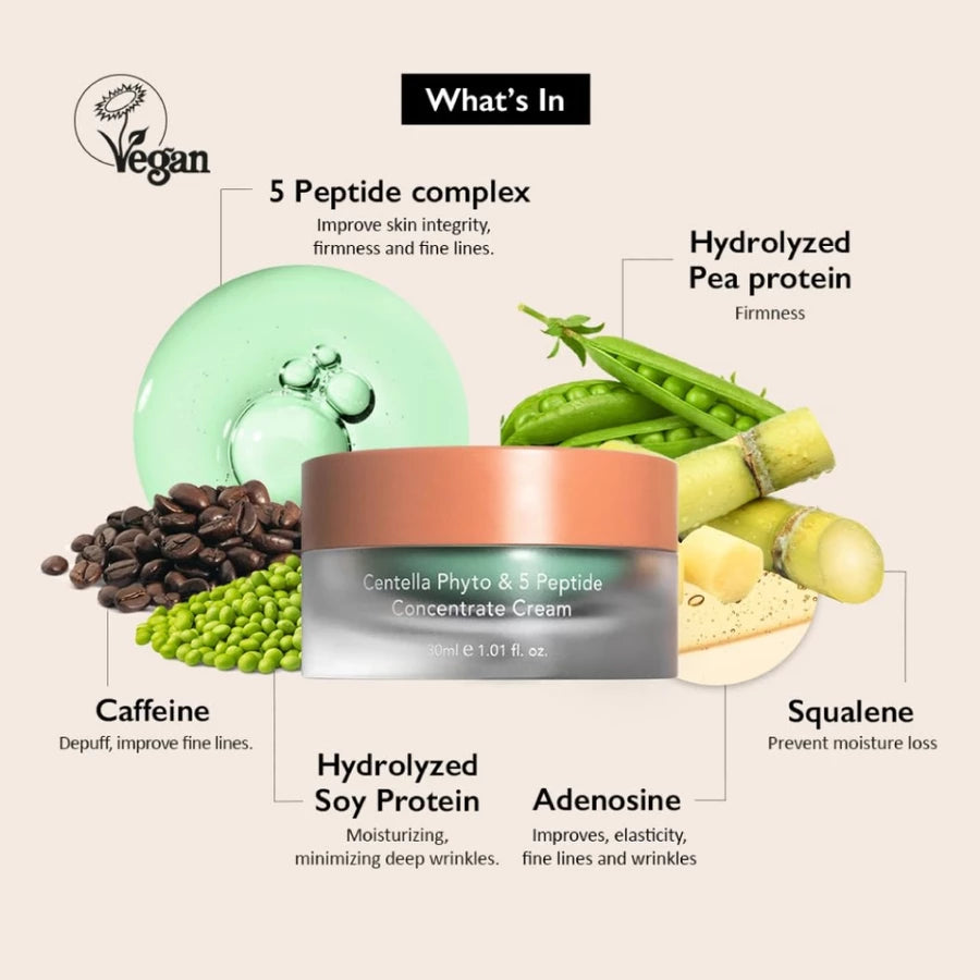 Haruharu WONDER - Centella Phyto & 5 Peptide Concentrate Cream - 30ml